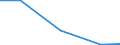 Verkaufte Produktion 13202014 Baumwollgewebe, roh, gebleicht, gefärbt, bedruckt, mit einem Gewicht <= 200 g/m², für Bekleidung                                                                                 /in 1000 m² /Meldeland: Griechenland