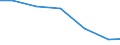 Verkaufte Produktion 13202014 Baumwollgewebe, roh, gebleicht, gefärbt, bedruckt, mit einem Gewicht <= 200 g/m², für Bekleidung                                                                                     /in 1000 m² /Meldeland: Finnland