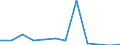 Gesamte Produktion 13202014 Baumwollgewebe, roh, gebleicht, gefärbt, bedruckt, mit einem Gewicht <= 200 g/m², für Bekleidung                                                                                       /in 1000 m² /Meldeland: Finnland