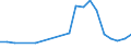 Gesamte Produktion 13202014 Baumwollgewebe, roh, gebleicht, gefärbt, bedruckt, mit einem Gewicht <= 200 g/m², für Bekleidung                                                                                     /in 1000 m² /Meldeland: Österreich