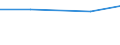 Verkaufte Produktion 13202014 Baumwollgewebe, roh, gebleicht, gefärbt, bedruckt, mit einem Gewicht <= 200 g/m², für Bekleidung                                                                                       /in 1000 m² /Meldeland: Türkei