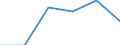 Gesamte Produktion 13202014 Baumwollgewebe, roh, gebleicht, gefärbt, bedruckt, mit einem Gewicht <= 200 g/m², für Bekleidung                                                                                         /in 1000 m² /Meldeland: Türkei