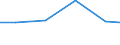 Verkaufte Produktion 13202014 Baumwollgewebe, roh, gebleicht, gefärbt, bedruckt, mit einem Gewicht <= 200 g/m², für Bekleidung                                                                                         /in 1000 m² /Meldeland: EU15