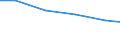 Verkaufte Produktion 13202014 Baumwollgewebe, roh, gebleicht, gefärbt, bedruckt, mit einem Gewicht <= 200 g/m², für Bekleidung                                                                                       /in 1000 Euro /Meldeland: EU25