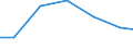 Verkaufte Produktion 13202014 Baumwollgewebe, roh, gebleicht, gefärbt, bedruckt, mit einem Gewicht <= 200 g/m², für Bekleidung                                                                                         /in 1000 m² /Meldeland: EU27