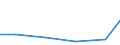 Verkaufte Produktion 13202017 Baumwollgewebe, roh, gebleicht, gefärbt, bedruckt, mit einem Gewicht <= 200 g/m², für Haushaltstextilien oder Heimtextilien                                                          /in 1000 m² /Meldeland: Portugal