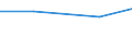 Verkaufte Produktion 13202017 Baumwollgewebe, roh, gebleicht, gefärbt, bedruckt, mit einem Gewicht <= 200 g/m², für Haushaltstextilien oder Heimtextilien                                                            /in 1000 m² /Meldeland: Türkei