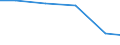 Verkaufte Produktion 13202017 Baumwollgewebe, roh, gebleicht, gefärbt, bedruckt, mit einem Gewicht <= 200 g/m², für Haushaltstextilien oder Heimtextilien                                                       /in 1000 Euro /Meldeland: Bulgarien