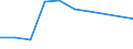 Gesamte Produktion 13202017 Baumwollgewebe, roh, gebleicht, gefärbt, bedruckt, mit einem Gewicht <= 200 g/m², für Haushaltstextilien oder Heimtextilien                                                            /in 1000 m² /Meldeland: Kroatien