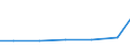 Verkaufte Produktion 13202017 Baumwollgewebe, roh, gebleicht, gefärbt, bedruckt, mit einem Gewicht <= 200 g/m², für Haushaltstextilien oder Heimtextilien                                                              /in 1000 m² /Meldeland: EU15