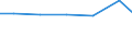 Verkaufte Produktion 13202017 Baumwollgewebe, roh, gebleicht, gefärbt, bedruckt, mit einem Gewicht <= 200 g/m², für Haushaltstextilien oder Heimtextilien                                                            /in 1000 Euro /Meldeland: EU15