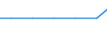 Exporte 13202017 Baumwollgewebe, roh, gebleicht, gefärbt, bedruckt, mit einem Gewicht <= 200 g/m², für Haushaltstextilien oder Heimtextilien                                                                           /in 1000 m² /Meldeland: EU27