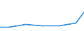 Verkaufte Produktion 13202019 Baumwollgewebe, roh, gebleicht, gefärbt, bedruckt, mit einem Gewicht <= 200 g/m², für technischen oder industriellen Bedarf                                                           /in 1000 m² /Meldeland: Italien