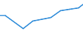 Verkaufte Produktion 13202019 Baumwollgewebe, roh, gebleicht, gefärbt, bedruckt, mit einem Gewicht <= 200 g/m², für technischen oder industriellen Bedarf                                                 /in 1000 Euro /Meldeland: Ver. Königreich