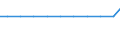 Exporte 13202019 Baumwollgewebe, roh, gebleicht, gefärbt, bedruckt, mit einem Gewicht <= 200 g/m², für technischen oder industriellen Bedarf                                                                        /in 1000 m² /Meldeland: Spanien