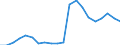 Gesamte Produktion 13202019 Baumwollgewebe, roh, gebleicht, gefärbt, bedruckt, mit einem Gewicht <= 200 g/m², für technischen oder industriellen Bedarf                                                             /in 1000 m² /Meldeland: Spanien