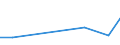 Verkaufte Produktion 13202019 Baumwollgewebe, roh, gebleicht, gefärbt, bedruckt, mit einem Gewicht <= 200 g/m², für technischen oder industriellen Bedarf                                                           /in 1000 m² /Meldeland: Belgien