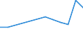 Gesamte Produktion 13202019 Baumwollgewebe, roh, gebleicht, gefärbt, bedruckt, mit einem Gewicht <= 200 g/m², für technischen oder industriellen Bedarf                                                             /in 1000 m² /Meldeland: Belgien