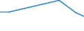 Verkaufte Produktion 13202019 Baumwollgewebe, roh, gebleicht, gefärbt, bedruckt, mit einem Gewicht <= 200 g/m², für technischen oder industriellen Bedarf                                                         /in 1000 Euro /Meldeland: Belgien