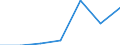 Total production 13202019 Woven fabrics of cotton, not of yarns of different colours, weighing <= 200 g/m², for technical or industrial uses (excluding gauze, medical gauze)                                          /in 1000 m² /Rep.Cnt: Poland