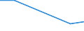 Verkaufte Produktion 13202019 Baumwollgewebe, roh, gebleicht, gefärbt, bedruckt, mit einem Gewicht <= 200 g/m², für technischen oder industriellen Bedarf                                                          /in 1000 m² /Meldeland: Rumänien