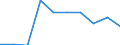 Gesamte Produktion 13202019 Baumwollgewebe, roh, gebleicht, gefärbt, bedruckt, mit einem Gewicht <= 200 g/m², für technischen oder industriellen Bedarf                                                                /in 1000 m² /Meldeland: EU25