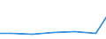 Verkaufte Produktion 13202031 Baumwollgewebe, buntgewebt, mit einem Gewicht <= 200 g/m², für Hemden und Blusen                                                                                                  /in 1000 m² /Meldeland: Deutschland