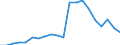 Gesamte Produktion 13202031 Baumwollgewebe, buntgewebt, mit einem Gewicht <= 200 g/m², für Hemden und Blusen                                                                                                        /in 1000 m² /Meldeland: Spanien