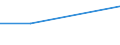 Verkaufte Produktion 13202031 Baumwollgewebe, buntgewebt, mit einem Gewicht <= 200 g/m², für Hemden und Blusen                                                                                                        /in 1000 m² /Meldeland: Polen