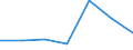 Gesamte Produktion 13202031 Baumwollgewebe, buntgewebt, mit einem Gewicht <= 200 g/m², für Hemden und Blusen                                                                                                          /in 1000 m² /Meldeland: Polen