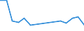 Gesamte Produktion 13202031 Baumwollgewebe, buntgewebt, mit einem Gewicht <= 200 g/m², für Hemden und Blusen                                                                                                       /in 1000 m² /Meldeland: Rumänien