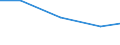 Verkaufte Produktion 13202031 Baumwollgewebe, buntgewebt, mit einem Gewicht <= 200 g/m², für Hemden und Blusen                                                                                                    /in 1000 m² /Meldeland: Bulgarien