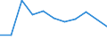 Gesamte Produktion 13202031 Baumwollgewebe, buntgewebt, mit einem Gewicht <= 200 g/m², für Hemden und Blusen                                                                                                      /in 1000 m² /Meldeland: Bulgarien