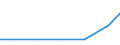 Verkaufte Produktion 13202031 Baumwollgewebe, buntgewebt, mit einem Gewicht <= 200 g/m², für Hemden und Blusen                                                                                                         /in 1000 m² /Meldeland: EU15