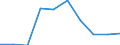 Gesamte Produktion 13202031 Baumwollgewebe, buntgewebt, mit einem Gewicht <= 200 g/m², für Hemden und Blusen                                                                                                           /in 1000 m² /Meldeland: EU25