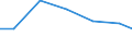 Verkaufte Produktion 13202031 Baumwollgewebe, buntgewebt, mit einem Gewicht <= 200 g/m², für Hemden und Blusen                                                                                                         /in 1000 m² /Meldeland: EU27