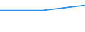 Verkaufte Produktion 13202042 Baumwollgewebe, roh, gebleicht, gefärbt, bedruckt, mit einem Gewicht >200 g/m², für Bekleidung                                                                                     /in 1000 m² /Meldeland: Österreich