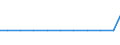 Exporte 13202049 Baumwollgewebe, roh, gebleicht, gefärbt, bedruckt, mit einem Gewicht >200 g/m², für technischen oder industriellen Bedarf                                                                       /in 1000 m² /Meldeland: Frankreich