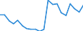 Gesamte Produktion 13202049 Baumwollgewebe, roh, gebleicht, gefärbt, bedruckt, mit einem Gewicht >200 g/m², für technischen oder industriellen Bedarf                                                               /in 1000 m² /Meldeland: Spanien