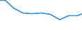 Verkaufte Produktion 13202049 Baumwollgewebe, roh, gebleicht, gefärbt, bedruckt, mit einem Gewicht >200 g/m², für technischen oder industriellen Bedarf                                                           /in 1000 Euro /Meldeland: Spanien