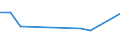 Gesamte Produktion 13202049 Baumwollgewebe, roh, gebleicht, gefärbt, bedruckt, mit einem Gewicht >200 g/m², für technischen oder industriellen Bedarf                                                               /in 1000 m² /Meldeland: Belgien