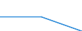 Gesamte Produktion 13202049 Baumwollgewebe, roh, gebleicht, gefärbt, bedruckt, mit einem Gewicht >200 g/m², für technischen oder industriellen Bedarf                                                                 /in 1000 m² /Meldeland: Polen