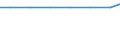 Exporte 13202074 Baumwollgewebe (ohne Denim), buntgewebt, für Haushaltstextilien oder Heimtextilien                                                                                                                 /in 1000 m² /Meldeland: Italien