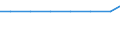 Exporte 13202074 Baumwollgewebe (ohne Denim), buntgewebt, für Haushaltstextilien oder Heimtextilien                                                                                                               /in 1000 m² /Meldeland: Luxemburg