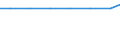 Exporte 13202074 Baumwollgewebe (ohne Denim), buntgewebt, für Haushaltstextilien oder Heimtextilien                                                                                                              /in 1000 m² /Meldeland: Österreich