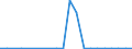 Exporte 132020Z1 Baumwollgewebe, rohgewebt (ohne Verbandmull), mit einem Quadratmetergewicht <= 200 g                                                                                                             /in 1000 m² /Meldeland: Luxemburg