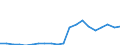 Exporte 13203130 Gewebe aus hochfesten Garnen aus Nylon oder anderen Polyamiden, Polyester und Viskosegarnen/ aus Streifen oder dergleichen und aus durch ein Bindemittel verklebte oder verschweißte Lagen, aus /in 1000 m² /Meldeland: Frankreich