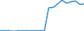 Importe 13203130 Gewebe aus hochfesten Garnen aus Nylon oder anderen Polyamiden, Polyester und Viskosegarnen/ aus Streifen oder dergleichen und aus durch ein Bindemittel verklebte oder verschweißte Lagen, aus /in 1000 m² /Meldeland: Frankreich