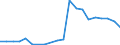 Exporte 13203130 Gewebe aus hochfesten Garnen aus Nylon oder anderen Polyamiden, Polyester und Viskosegarnen/ aus Streifen oder dergleichen und aus durch ein Bindemittel verklebte oder verschweißte Lagen, au /in 1000 m² /Meldeland: Niederlande