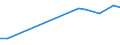 Verkaufte Produktion 13203130 Gewebe aus hochfesten Garnen aus Nylon oder anderen Polyamiden, Polyester und Viskosegarnen/ aus Streifen oder dergleichen und aus durch ein Bindemittel verklebte oder verschw /in 1000 Euro /Meldeland: Niederlande